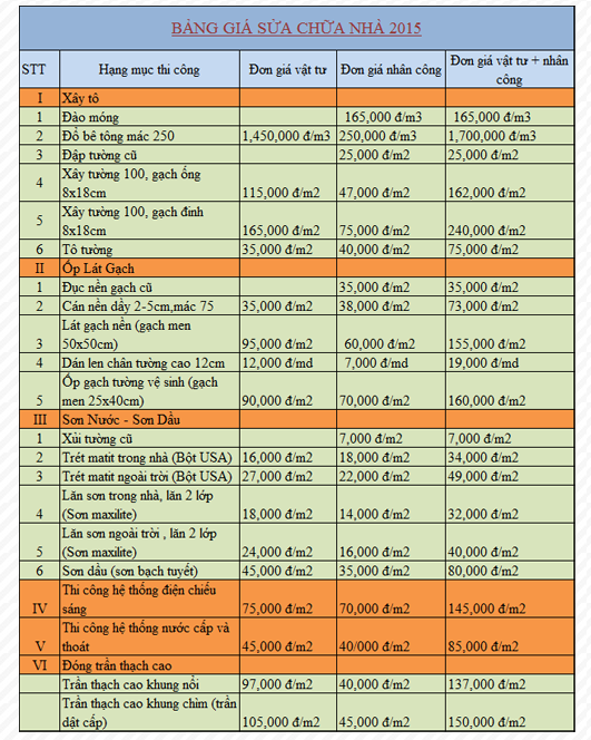 Giá sửa chữa nhà